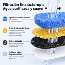 Fuente de Agua Automática para Gatos y Perros